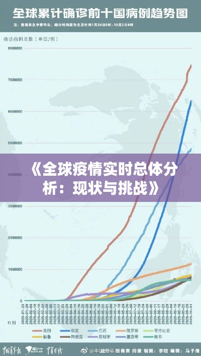 《全球疫情实时总体分析：现状与挑战》