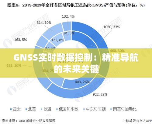 GNSS实时数据控制：精准导航的未来关键