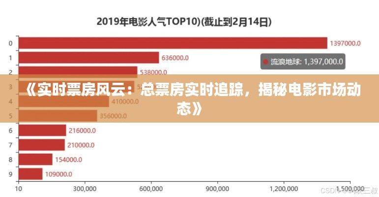 《实时票房风云：总票房实时追踪，揭秘电影市场动态》