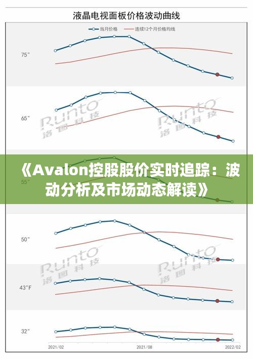 《Avalon控股股价实时追踪：波动分析及市场动态解读》