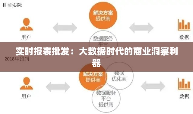 实时报表批发：大数据时代的商业洞察利器