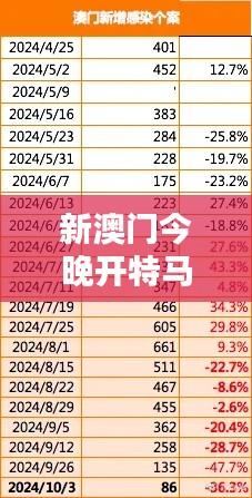 新澳门今晚开特马开奖结果124期：揭晓时刻，心跳加速