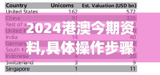 2024港澳今期资料,具体操作步骤指导_QHD版3.179