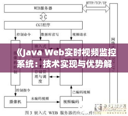 《Java Web实时视频监控系统：技术实现与优势解析》