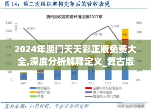 2024年澳门天天彩正版免费大全,深度分析解释定义_复古版4.352