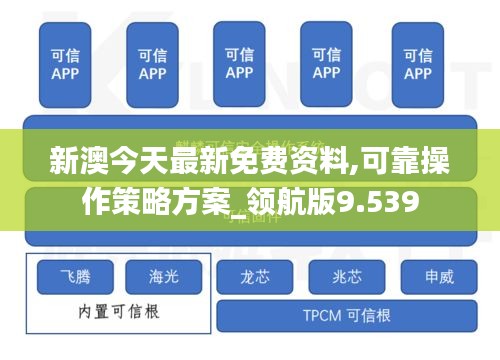 新澳今天最新免费资料,可靠操作策略方案_领航版9.539