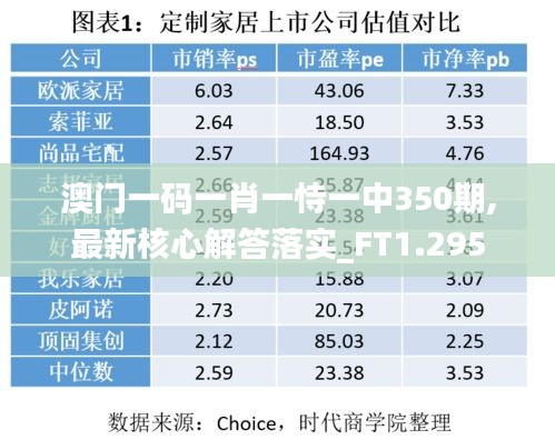 澳门一码一肖一恃一中350期,最新核心解答落实_FT1.295