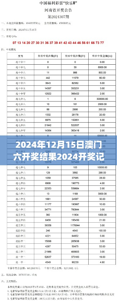 2024年12月15日澳门六开奖结果2024开奖记录今晚直播,模型解答解释落实_Pixel4.193