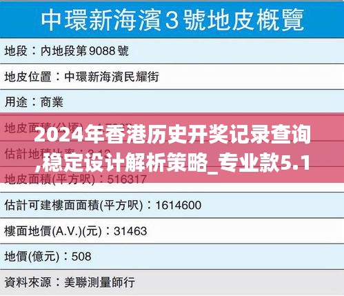 2024年香港历史开奖记录查询,稳定设计解析策略_专业款5.152