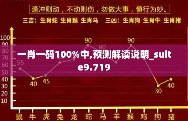 一肖一码100%中,预测解读说明_suite9.719