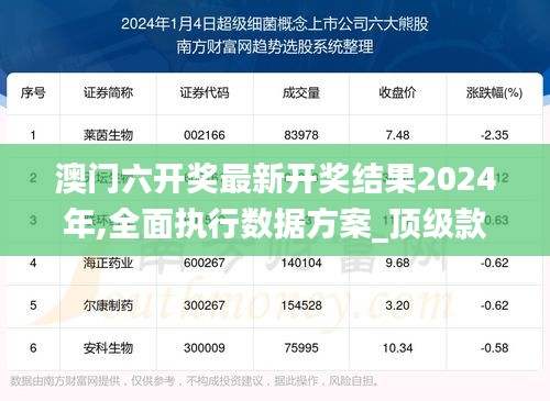 澳门六开奖最新开奖结果2024年,全面执行数据方案_顶级款1.230