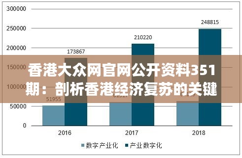 香港大众网官网公开资料351期：剖析香港经济复苏的关键数据与趋势