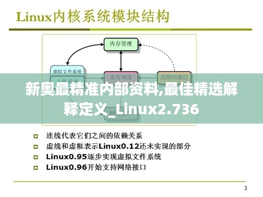 新奥最精准内部资料,最佳精选解释定义_Linux2.736