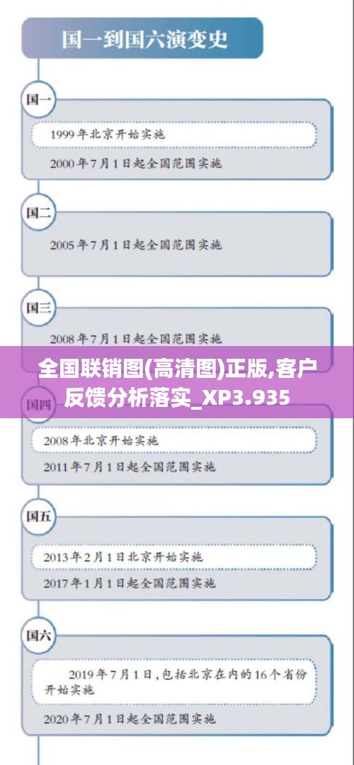 全国联销图(高清图)正版,客户反馈分析落实_XP3.935