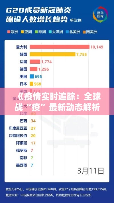 《疫情实时追踪：全球战“疫”最新动态解析》