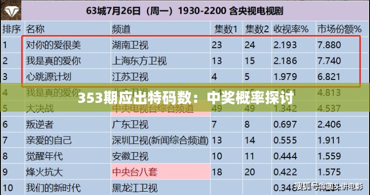 353期应出特码数：中奖概率探讨