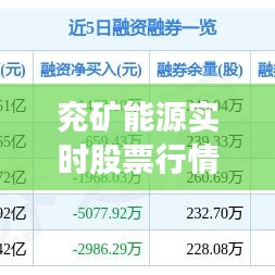 兖矿能源实时股票行情：掌握市场动态，把握投资机遇
