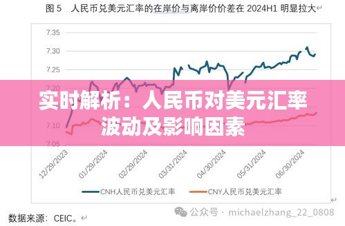 实时解析：人民币对美元汇率波动及影响因素