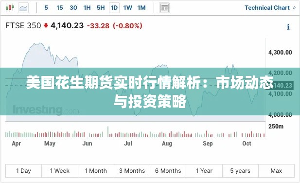 美国花生期货实时行情解析：市场动态与投资策略