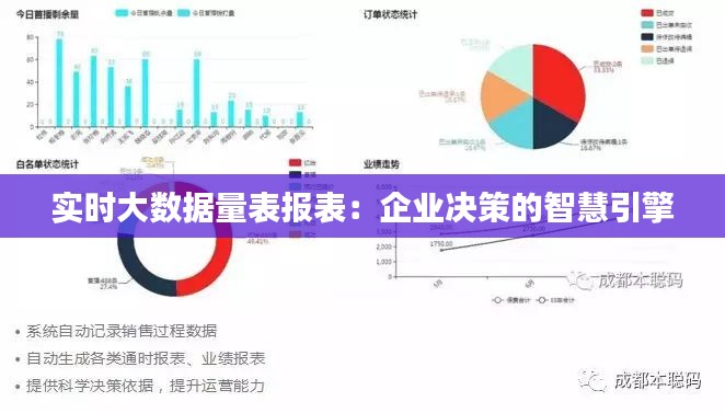 实时大数据量表报表：企业决策的智慧引擎