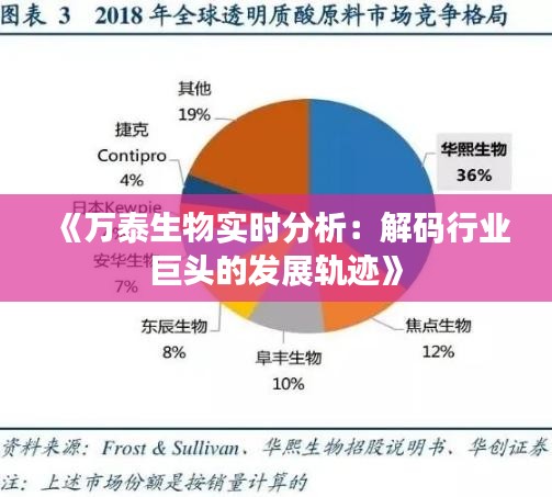 《万泰生物实时分析：解码行业巨头的发展轨迹》