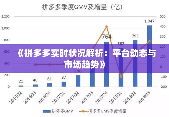 《拼多多实时状况解析：平台动态与市场趋势》