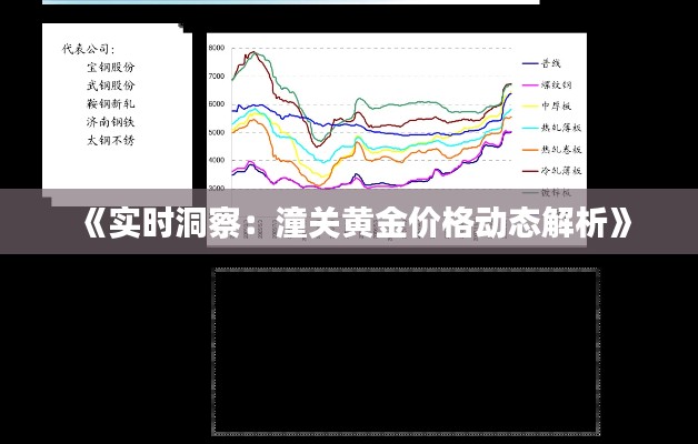 《实时洞察：潼关黄金价格动态解析》