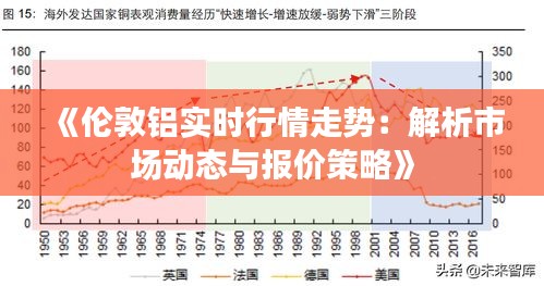 《伦敦铝实时行情走势：解析市场动态与报价策略》