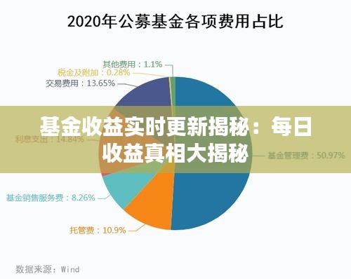 基金收益实时更新揭秘：每日收益真相大揭秘