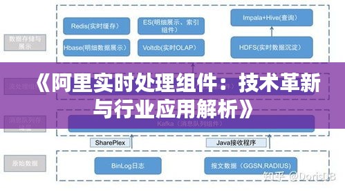 《阿里实时处理组件：技术革新与行业应用解析》