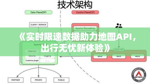 《实时限速数据助力地图API，出行无忧新体验》