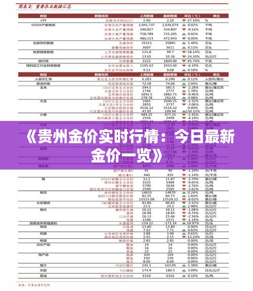 《贵州金价实时行情：今日最新金价一览》