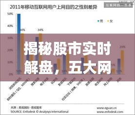 揭秘股市实时解盘，五大网站助你洞察市场风云