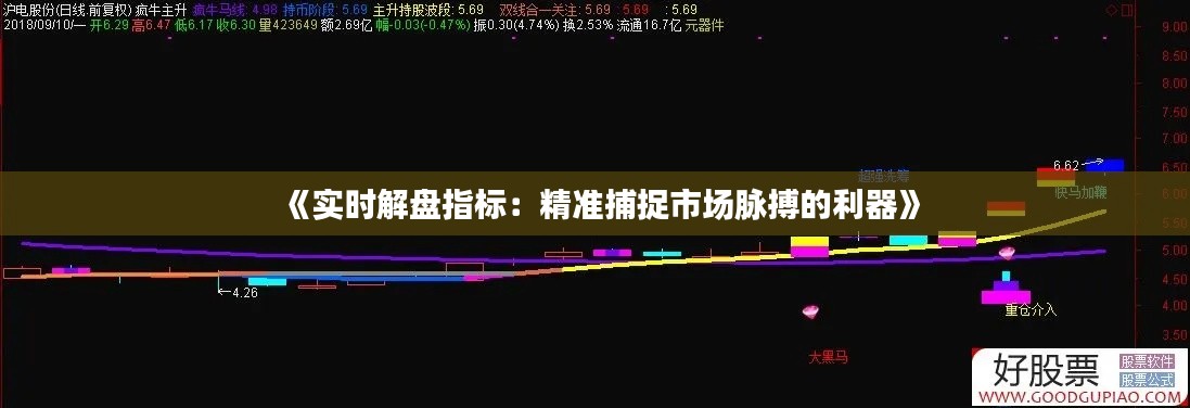 《实时解盘指标：精准捕捉市场脉搏的利器》