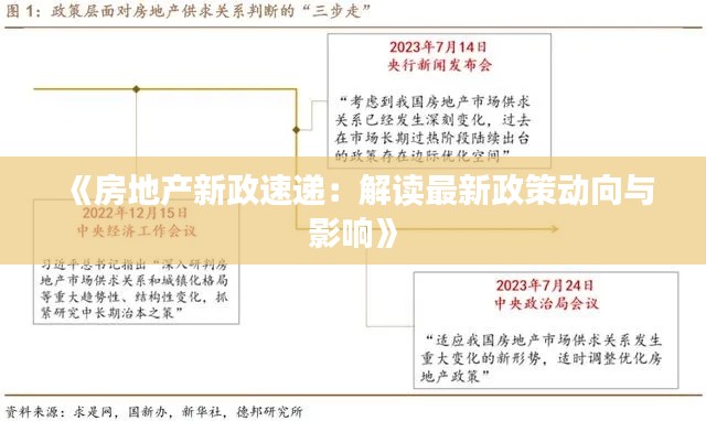 《房地产新政速递：解读最新政策动向与影响》