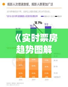 《实时票房趋势图解大全：洞察电影市场动态》