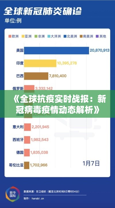 《全球抗疫实时战报：新冠病毒疫情动态解析》