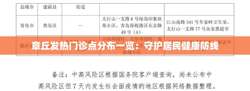 章丘发热门诊点分布一览：守护居民健康防线