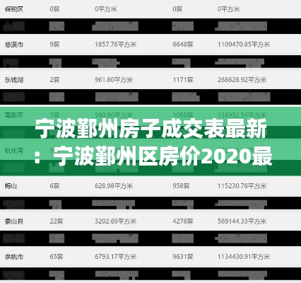 宁波鄞州房子成交表最新：宁波鄞州区房价2020最新价格 