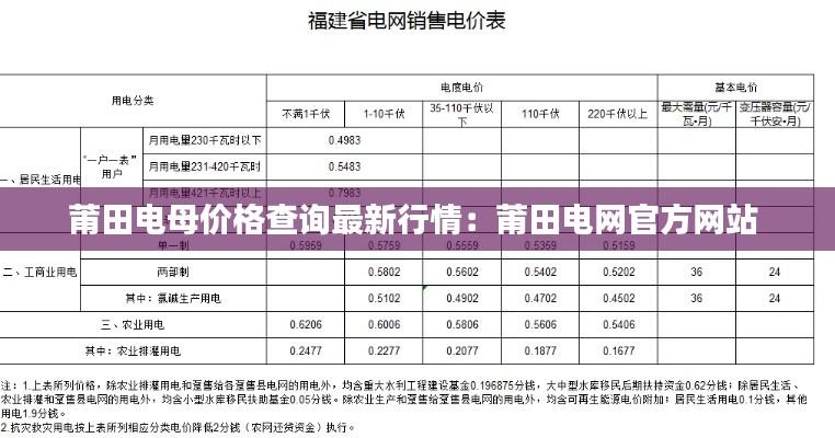 莆田电母价格查询最新行情：莆田电网官方网站 