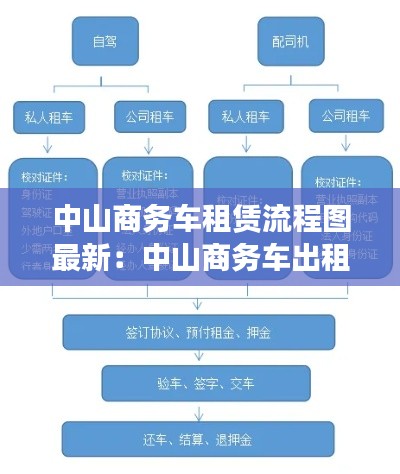 中山商务车租赁流程图最新：中山商务车出租 