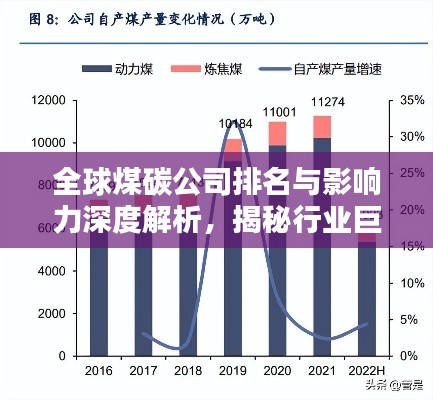 全球煤碳公司排名与影响力深度解析，揭秘行业巨头背后的力量