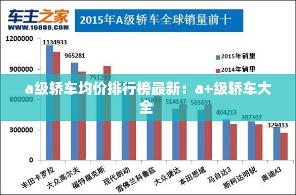 a级轿车均价排行榜最新：a+级轿车大全 