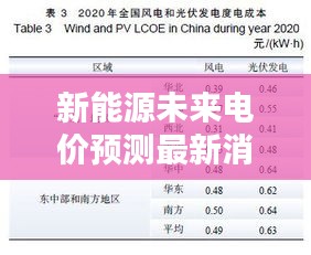 新能源未来电价预测最新消息：新能源未来几年能到一个爆发点 