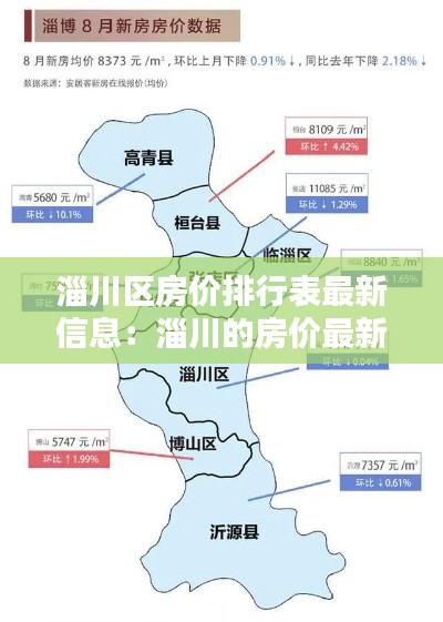 淄川区房价排行表最新信息：淄川的房价最新动态 