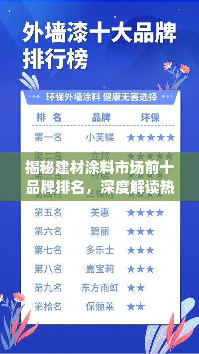 揭秘建材涂料市场前十品牌排名，深度解读热门品牌质量与口碑！