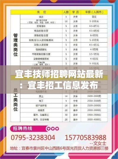 宜丰技师招聘网站最新：宜丰招工信息发布 