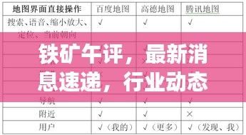 铁矿午评，最新消息速递，行业动态一网打尽