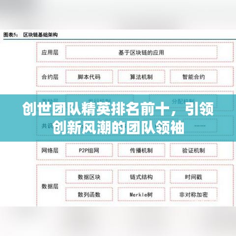 创世团队精英排名前十，引领创新风潮的团队领袖