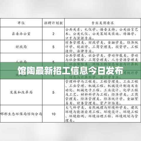 馆陶最新招工信息今日发布